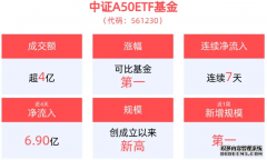 中证A50ETF基金成交额创新高，高股息与核心资产共筑辉煌